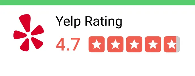 Yelp Reviews